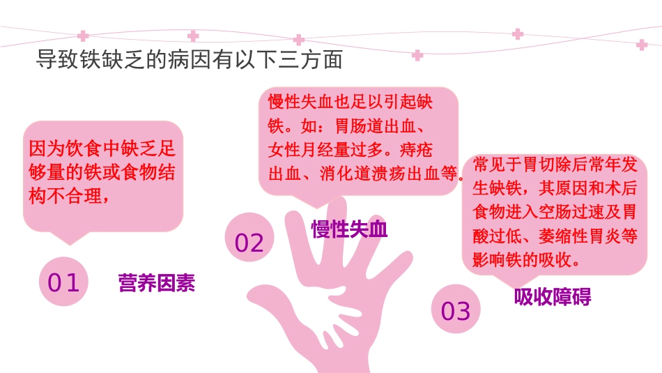 缺铁性贫血知识普及_第11页