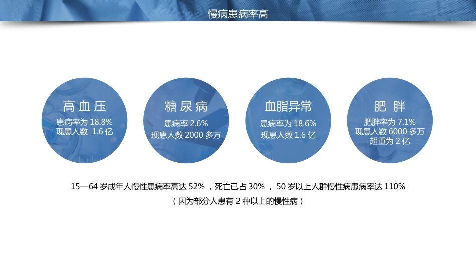 慢性病健康管理医疗知识讲座_第11页