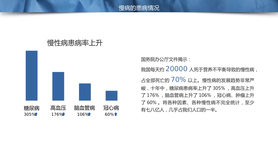 慢性病健康管理医疗知识讲座_第12页