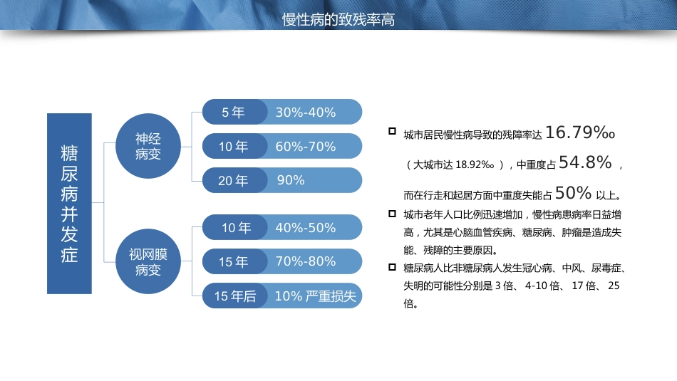 慢性病健康管理医疗知识讲座_第13页