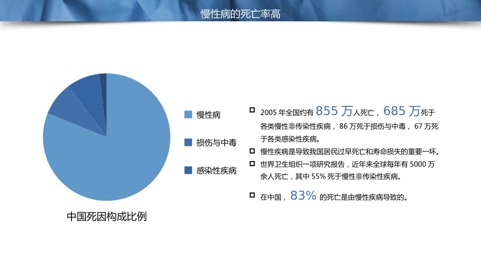 慢性病健康管理医疗知识讲座_第14页