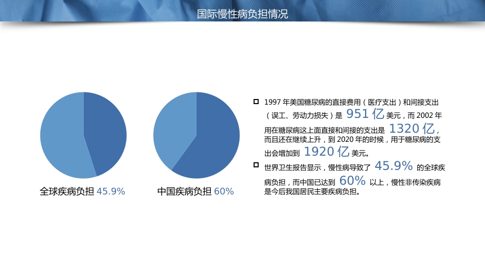 慢性病健康管理医疗知识讲座_第15页