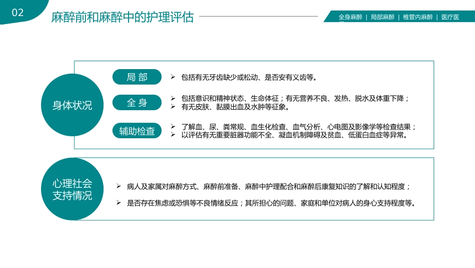麻醉科普医学知识课件_第9页