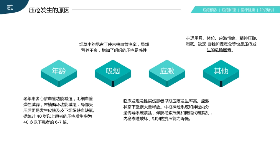 压疮预防及护理医疗医学_第10页