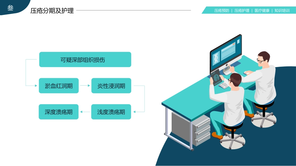 压疮预防及护理医疗医学_第12页