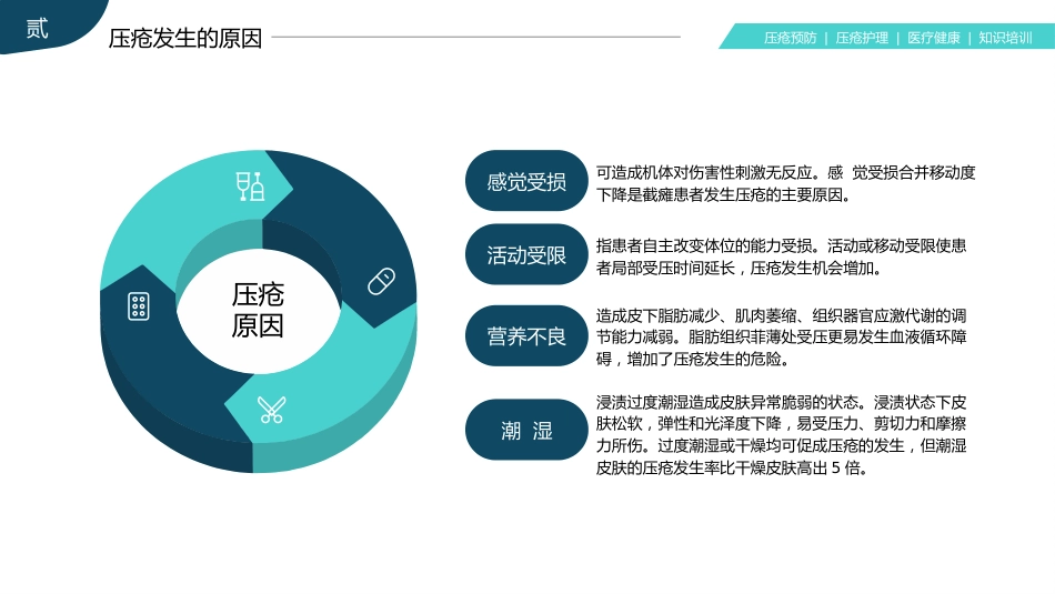 压疮预防及护理医疗医学_第9页
