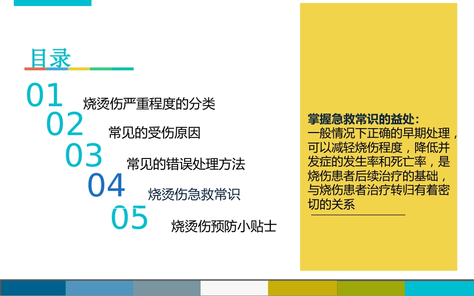 烧烫伤后的紧急处理_第10页