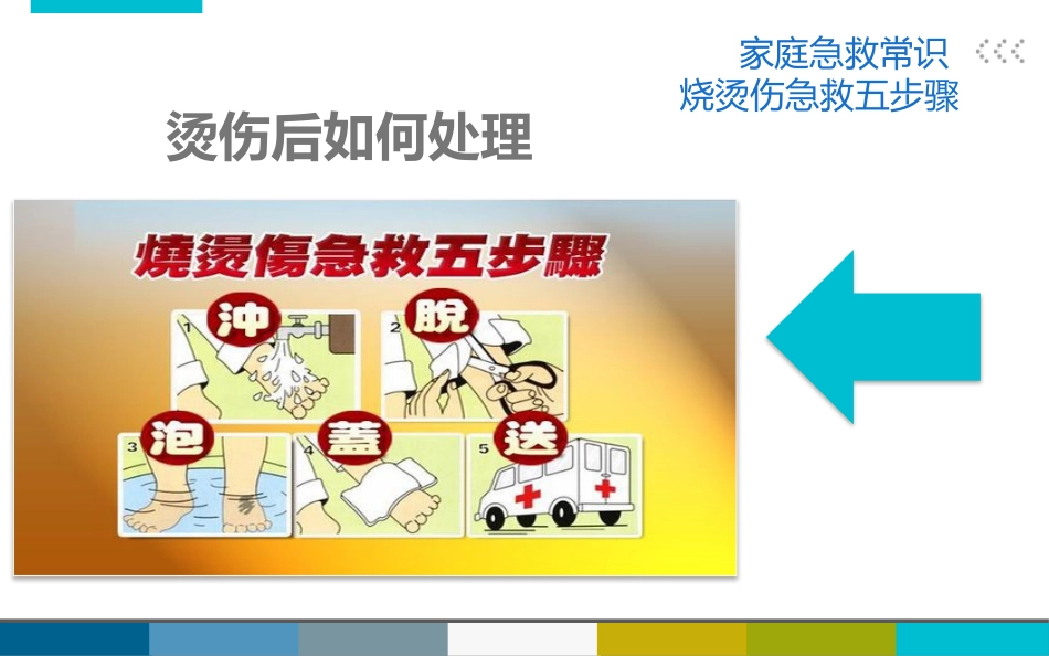 烧烫伤后的紧急处理_第11页
