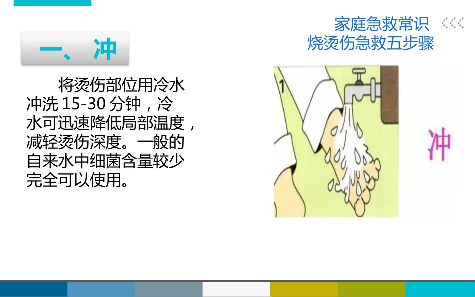 烧烫伤后的紧急处理_第12页