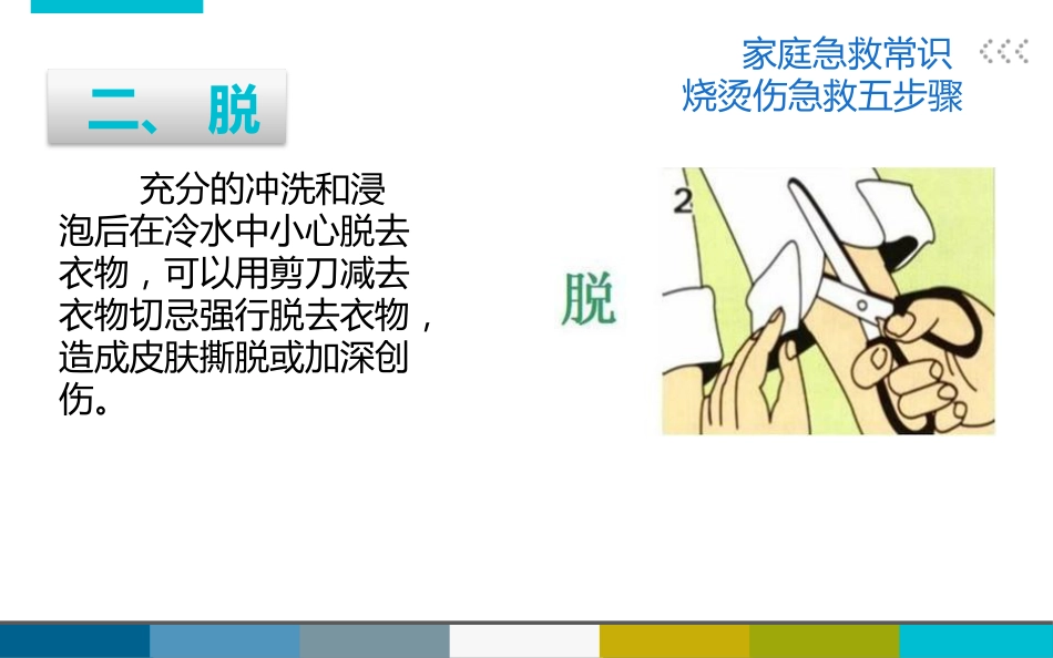 烧烫伤后的紧急处理_第13页