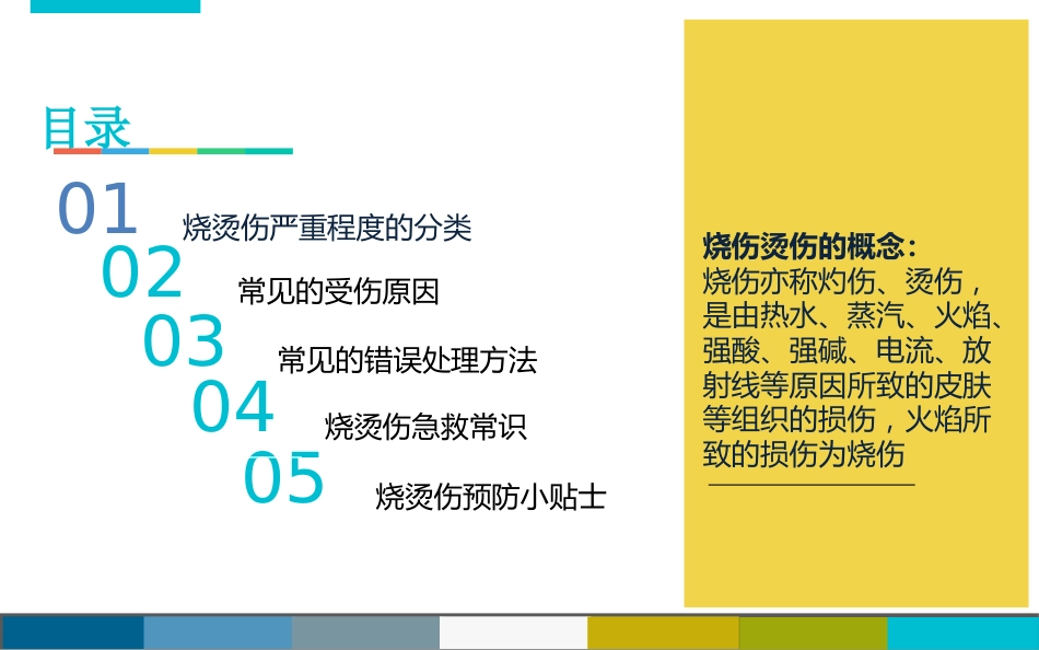 烧烫伤后的紧急处理_第2页