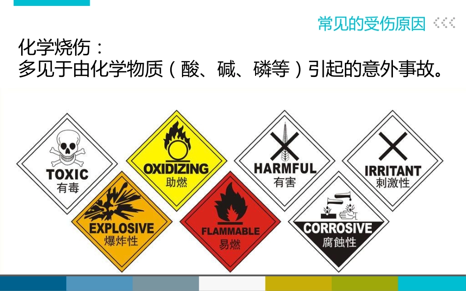 烧烫伤后的紧急处理_第6页