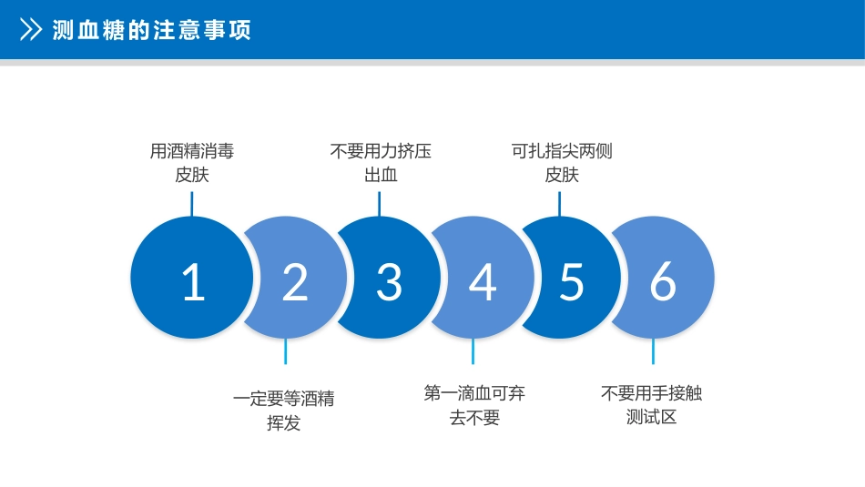 糖尿病_第11页