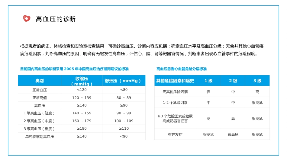 高血压健康医疗 知识讲座PPT_第14页