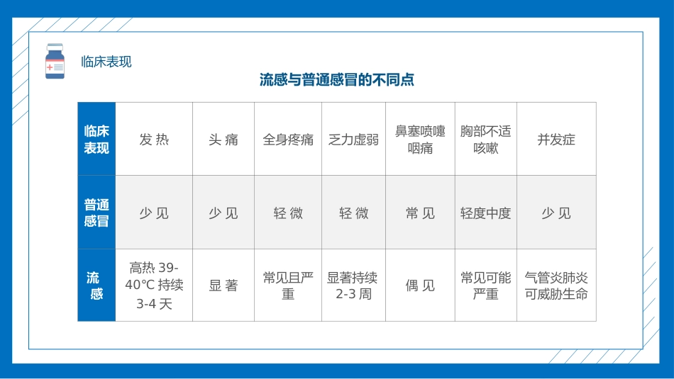 流感预防与护理知识_第14页