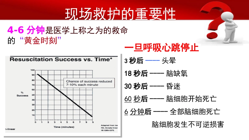 家庭心肺复苏术_第10页