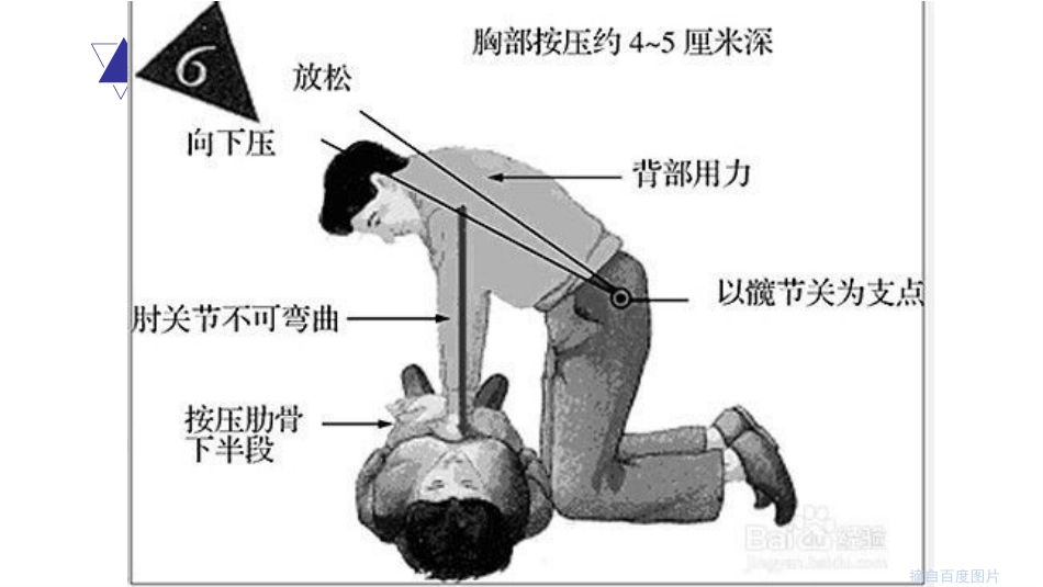 如何在危急关头抢救身边的人_第13页