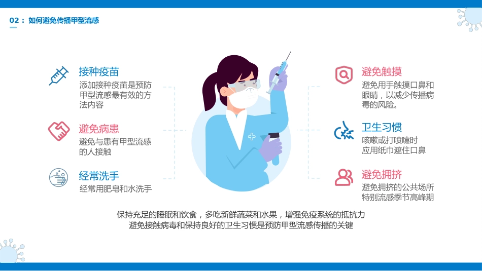 1、甲型流感预防治疗科普介绍PPT_第10页