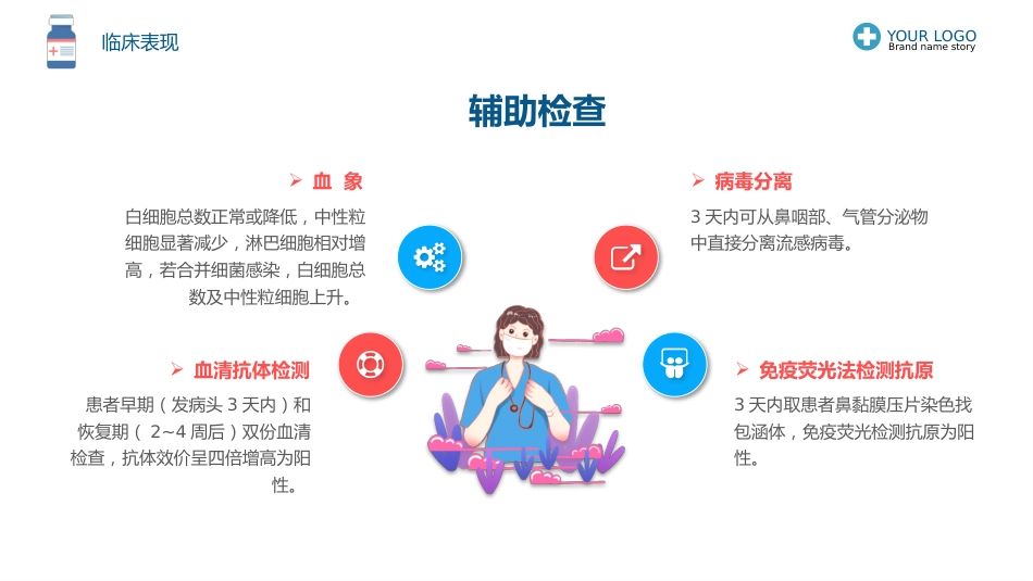 1、流感预防与护理_第13页