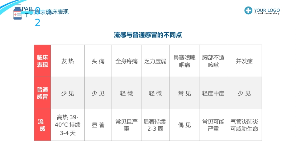 1、流感预防与护理_第14页