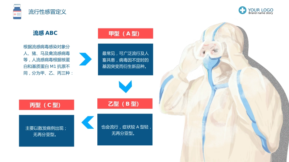 1、流感预防与护理_第5页