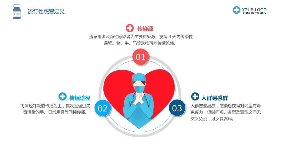1、流感预防与护理_第6页