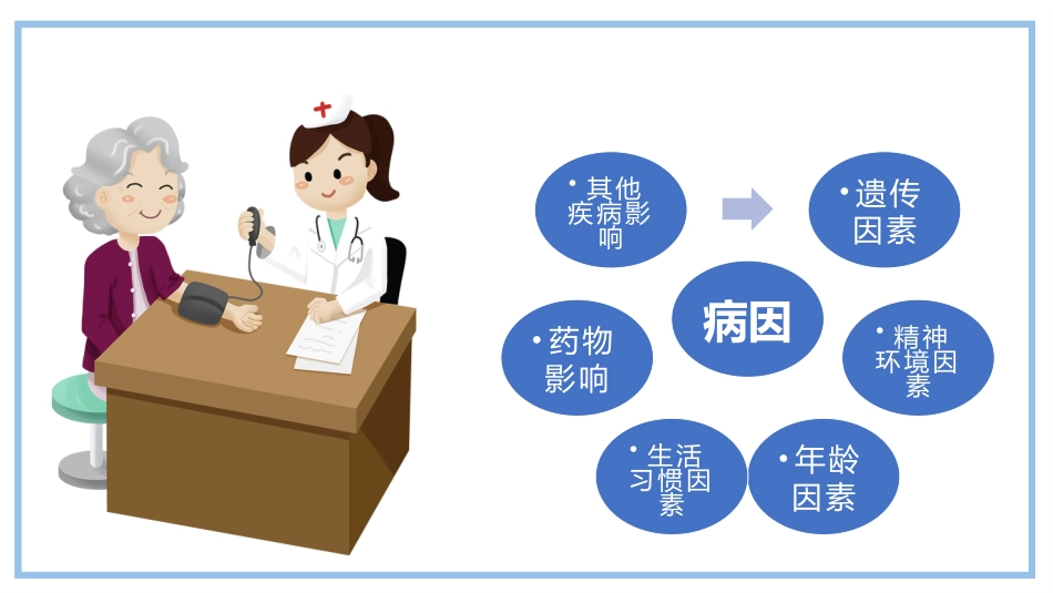 三高症知识-1_第4页