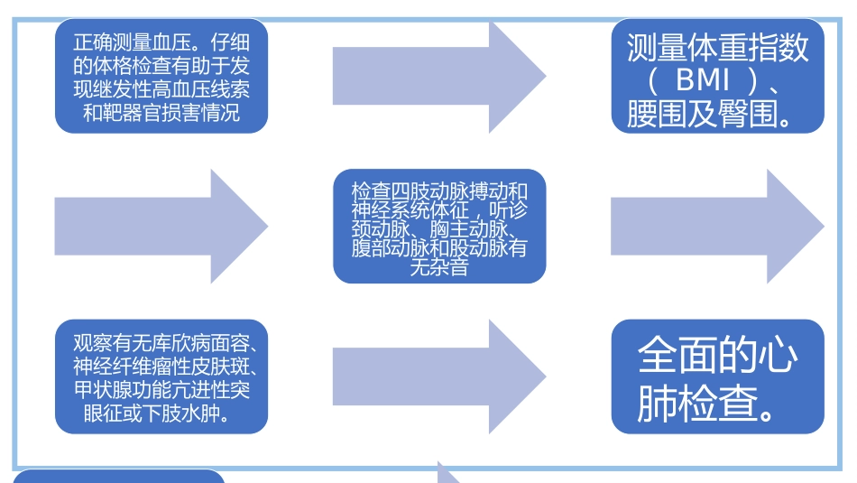 三高症知识-1_第7页