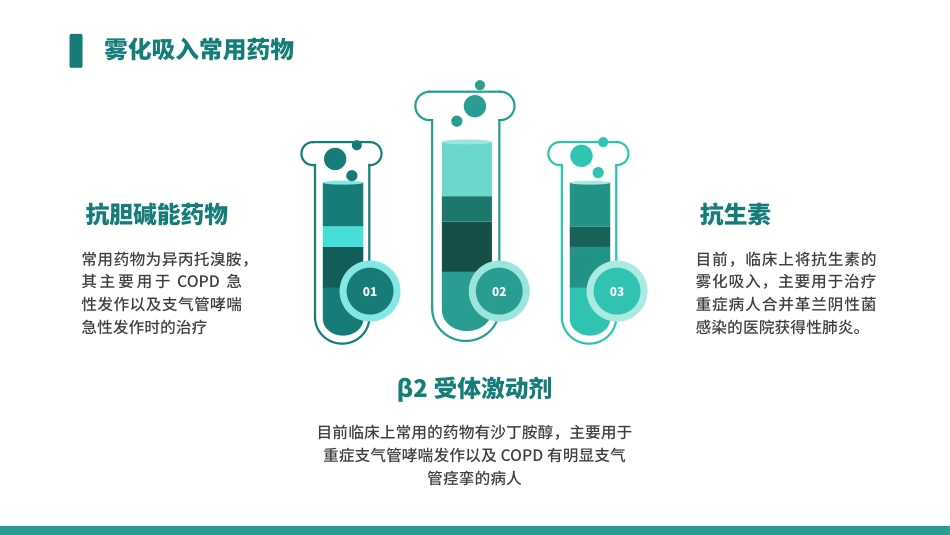 雾化吸入健康宣教(2)_第15页