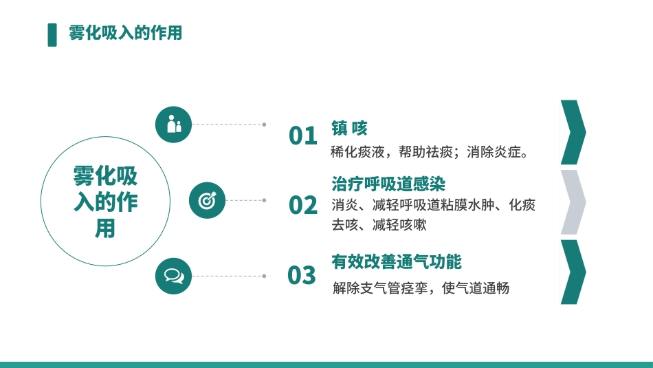 雾化吸入健康宣教(2)_第9页