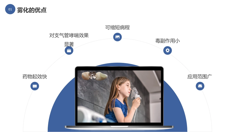 雾化吸入健康宣教(6)_第5页