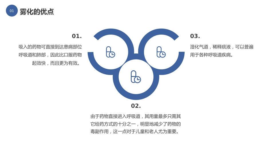 雾化吸入健康宣教(6)_第6页