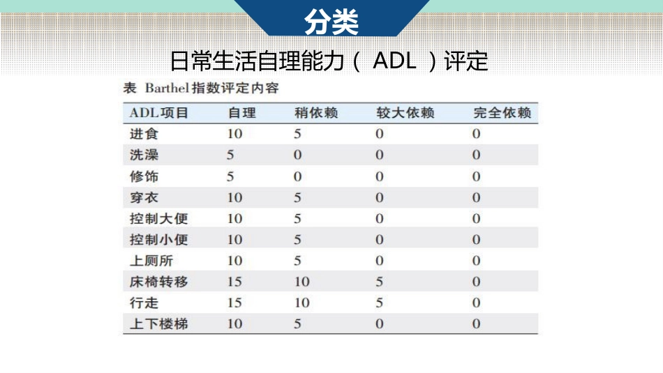 雾化吸入分级护理制度(7)_第9页
