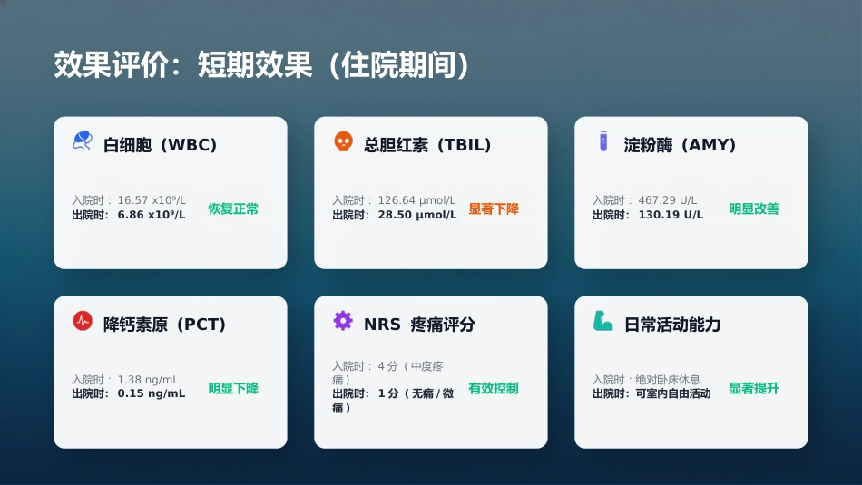 一例急性胆管炎合并梗阻性黄疸患者的护理个案_第13页