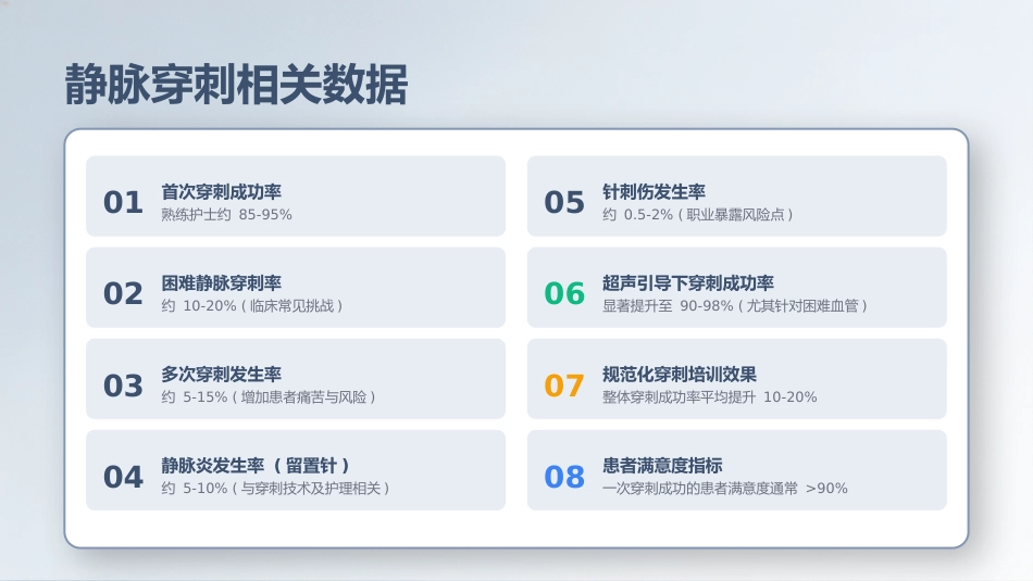 静脉穿刺技术优化与失败因素分析_第5页