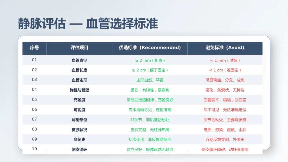 静脉穿刺技术优化与失败因素分析_第7页