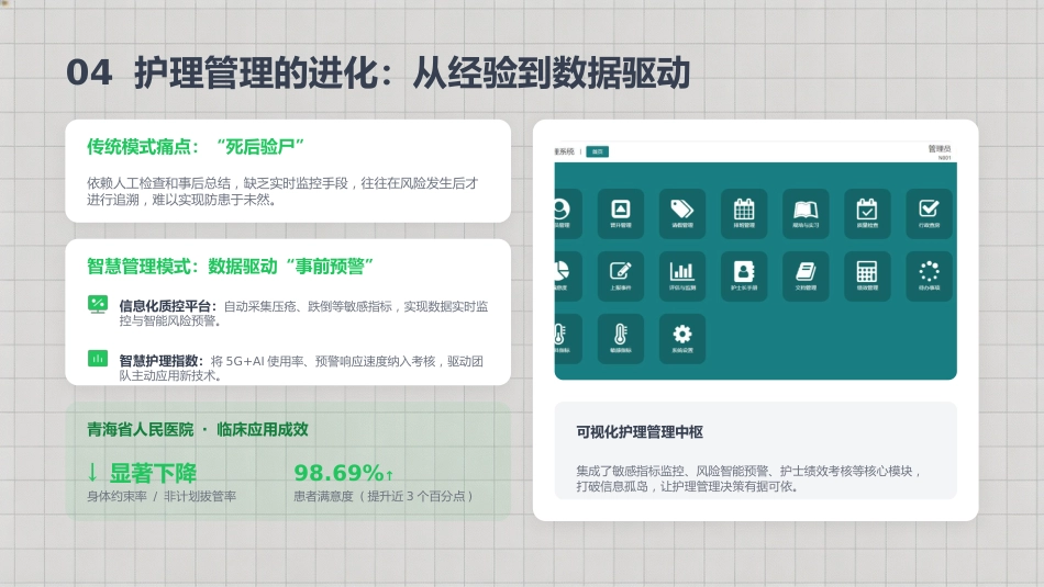 护理前沿：技术、模式与管理的变革_第14页