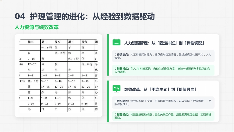 护理前沿：技术、模式与管理的变革_第15页