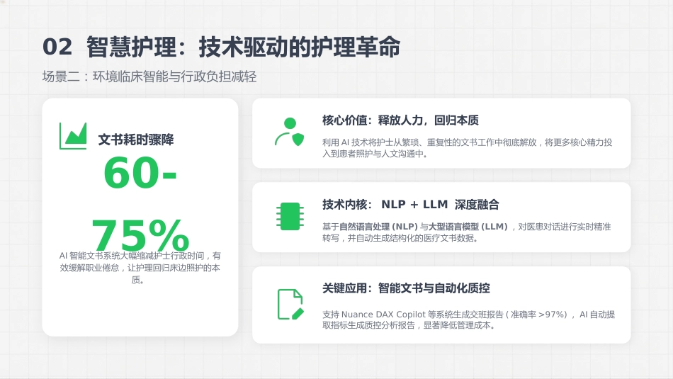 护理前沿：技术、模式与管理的变革_第7页
