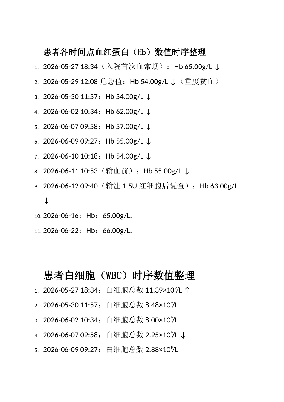 个案数据_第1页