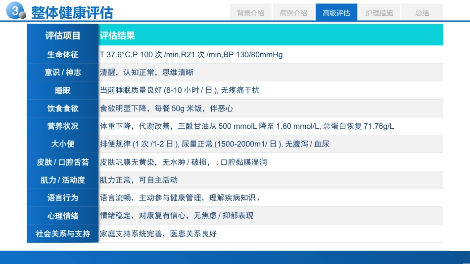 基于高级健康评估的一例急性胰腺炎患者的个案护理_第10页
