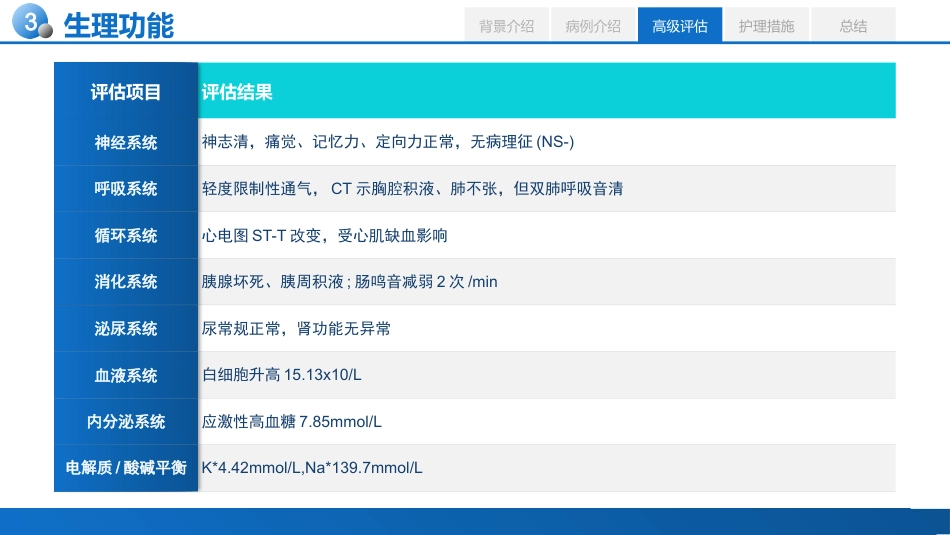 基于高级健康评估的一例急性胰腺炎患者的个案护理_第11页