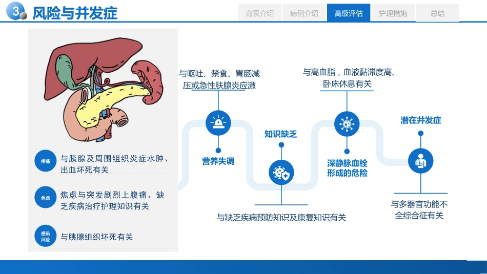 基于高级健康评估的一例急性胰腺炎患者的个案护理_第14页