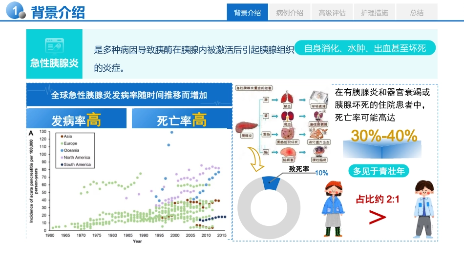 基于高级健康评估的一例急性胰腺炎患者的个案护理_第3页