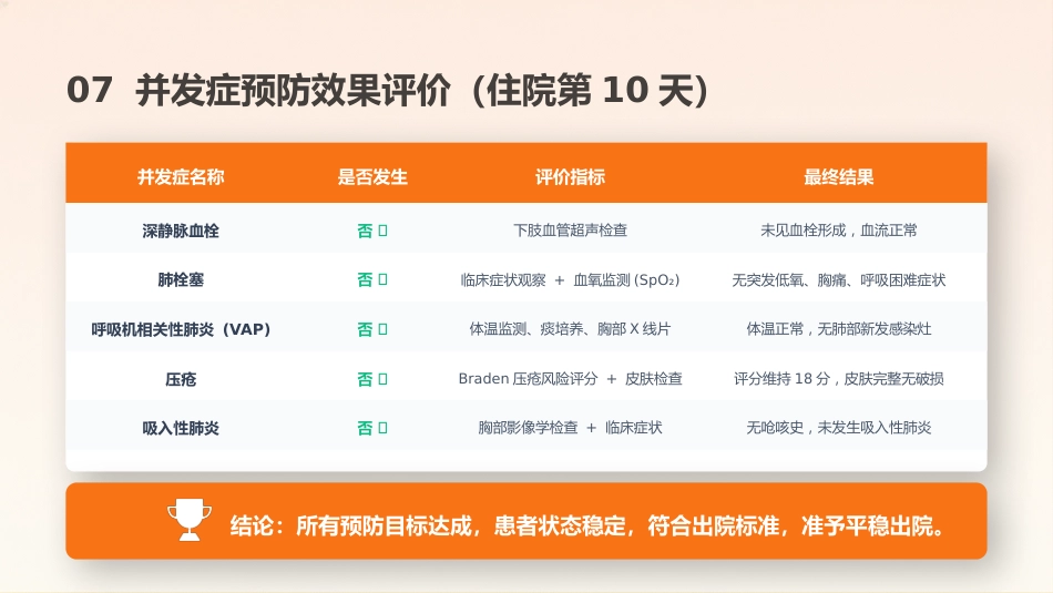 呼吸内科并发症预防个案护理_第9页