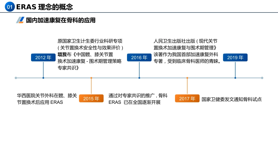 骨科快速康复(ERAS)临床实践_第5页