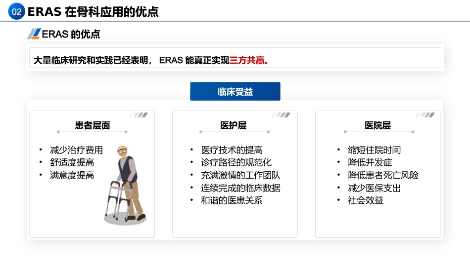 骨科快速康复(ERAS)临床实践_第6页