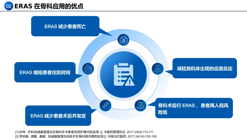 骨科快速康复(ERAS)临床实践_第7页