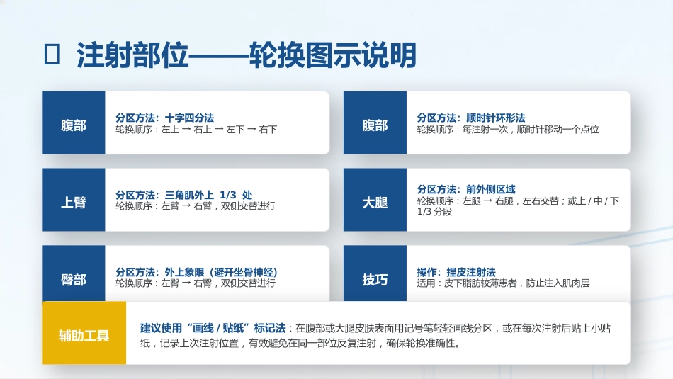 皮下注射操作规范_第15页