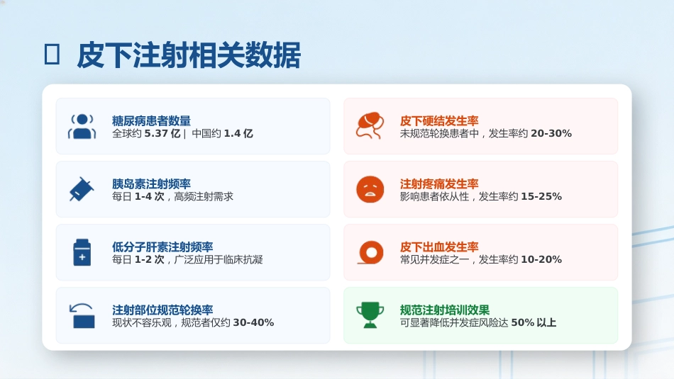 皮下注射操作规范_第5页